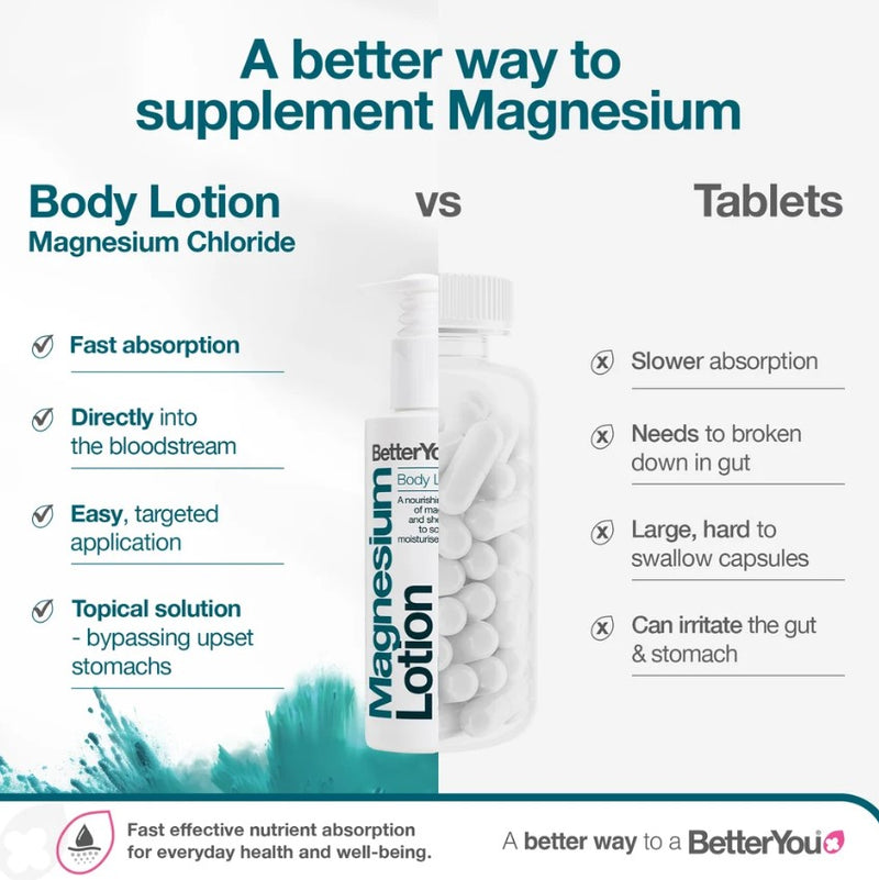 BetterYou Magnesium Body Lotion - 180ml