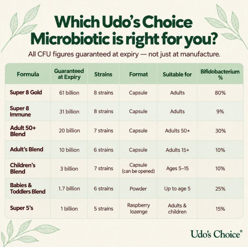 Udo's Choice Super 8 Gold - 30 Capsules