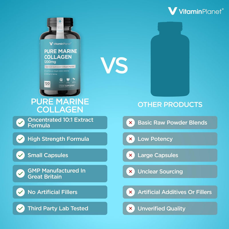 Pure Marine Collagen 1200mg, Type I & III Hydrolysed Peptides – 120 Capsules, 40 Days Supply