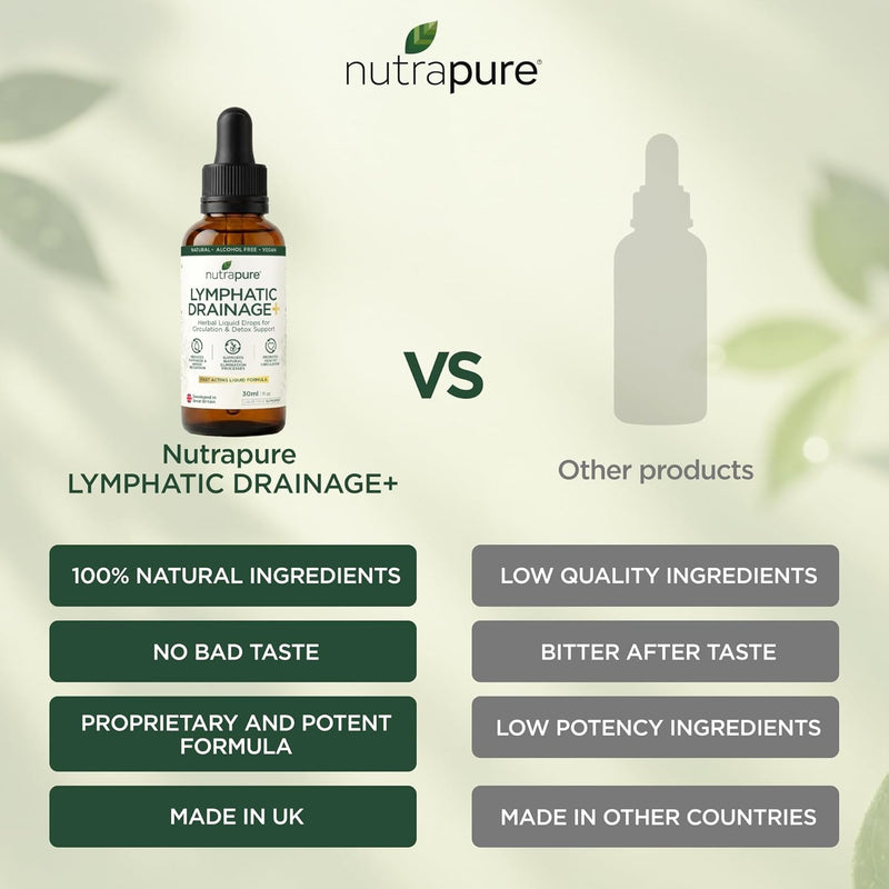 Nutrapure Lymphatic Drainage Drops – Herbal Liquid Support for Detox & Circulation - 30ml
