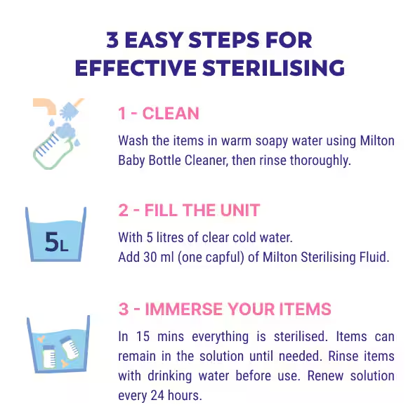 Milton Sterilising Fluid - 500ml