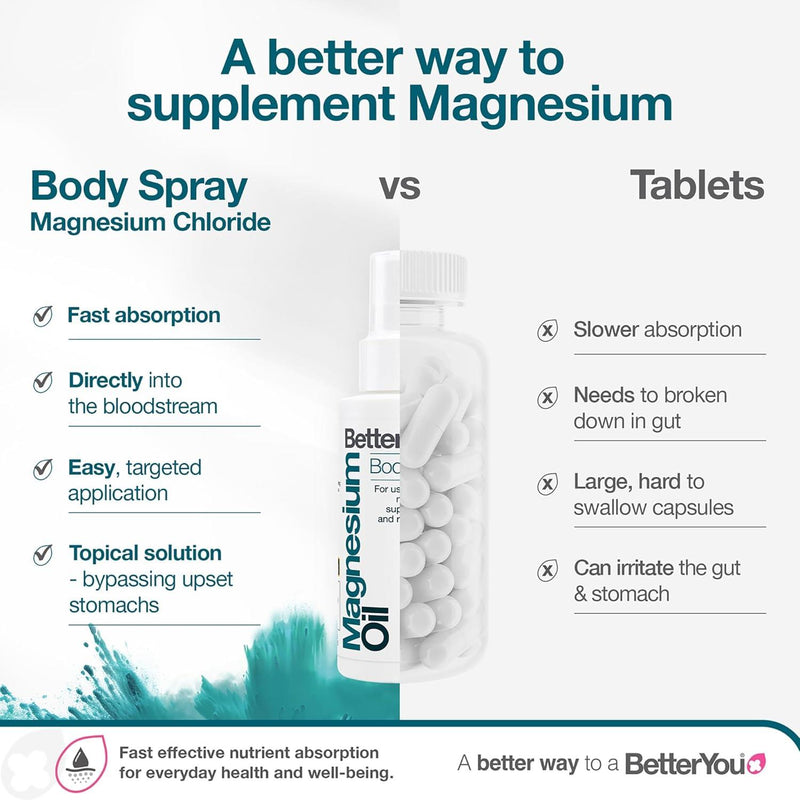 BetterYou Magnesium Oil Original Spray - 100ml