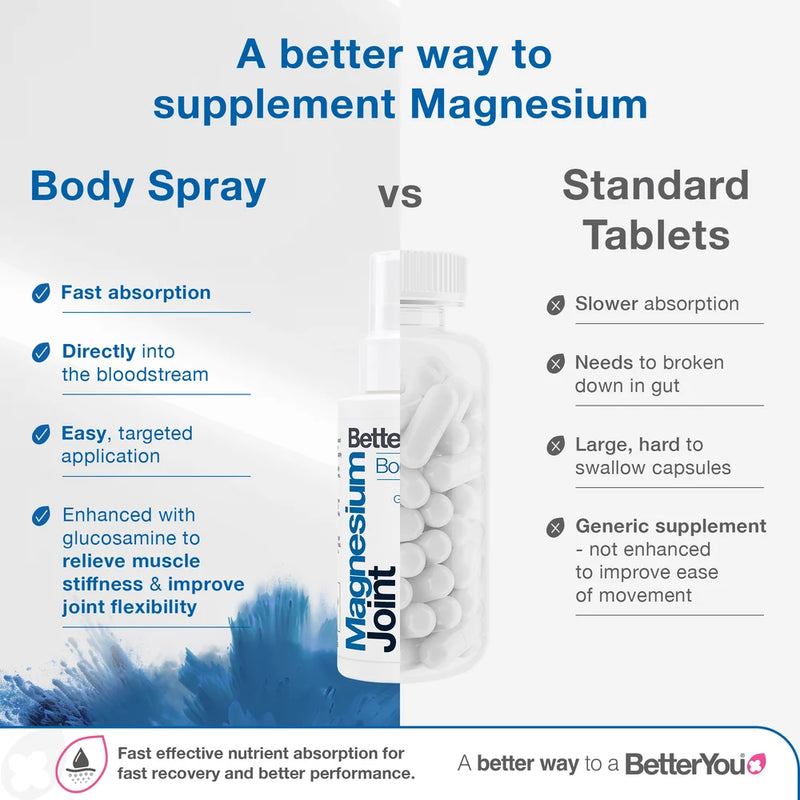 BetterYou Magnesium Oil Joint Spray - 100ml