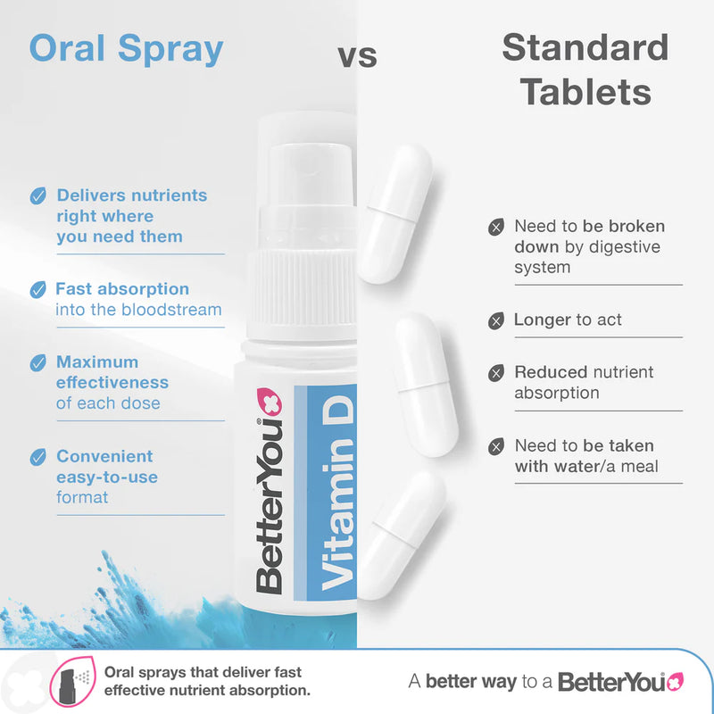BetterYou Vitamin D 1000IU Spray - 15ml