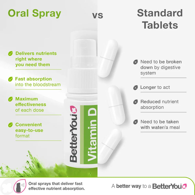 BetterYou Vitamin D 3000IU Spray (15ml) -  Daily Oral Spray