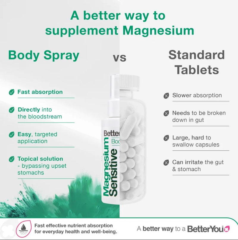 BetterYou Magnesium Oil Sensitive Spray - 100ml