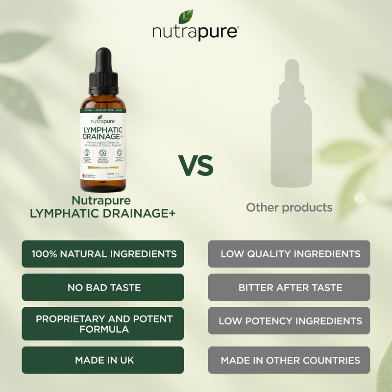 Nutrapure Lymphatic Drainage Drops – Herbal Liquid Support for Detox & Circulation - 30ml