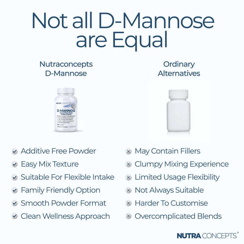 Nutraconcepts D Mannose Powder - Pure Bladder & Urinary Tract Support - 50g