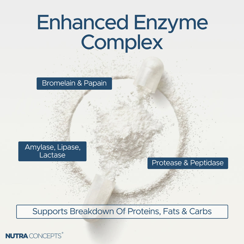 Nutraconcepts Enzyma Pro – 14-Digestive Enzyme Complex – 60 Vegan Capsules
