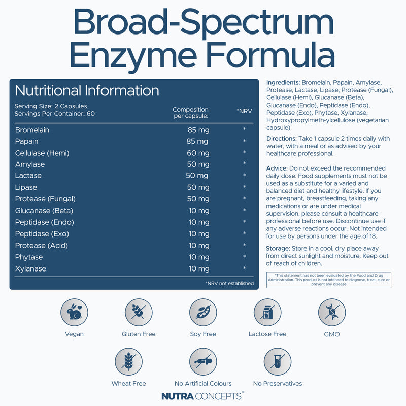 Nutraconcepts Enzyma Pro – 14-Digestive Enzyme Complex – 60 Vegan Capsules