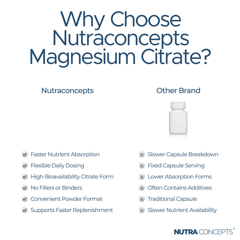 Nutraconcepts Magnesium Citrate High Bioavailable Bone & Nerve Support - 125g