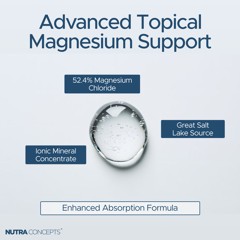 Magnesium Oil Spray 52.4% Chloride Muscle & Nerve Support - 50ml