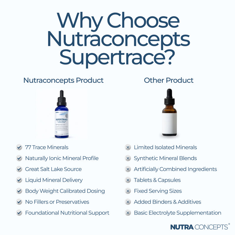 Nutraconcepts Supertrace 77 Essential Minerals Liquid Drops - Heart & Brain Support - 50ml