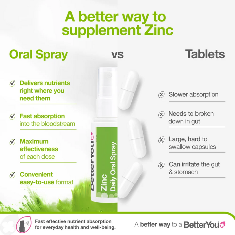 BetterYou Zinc Daily Oral Spray - 50ml