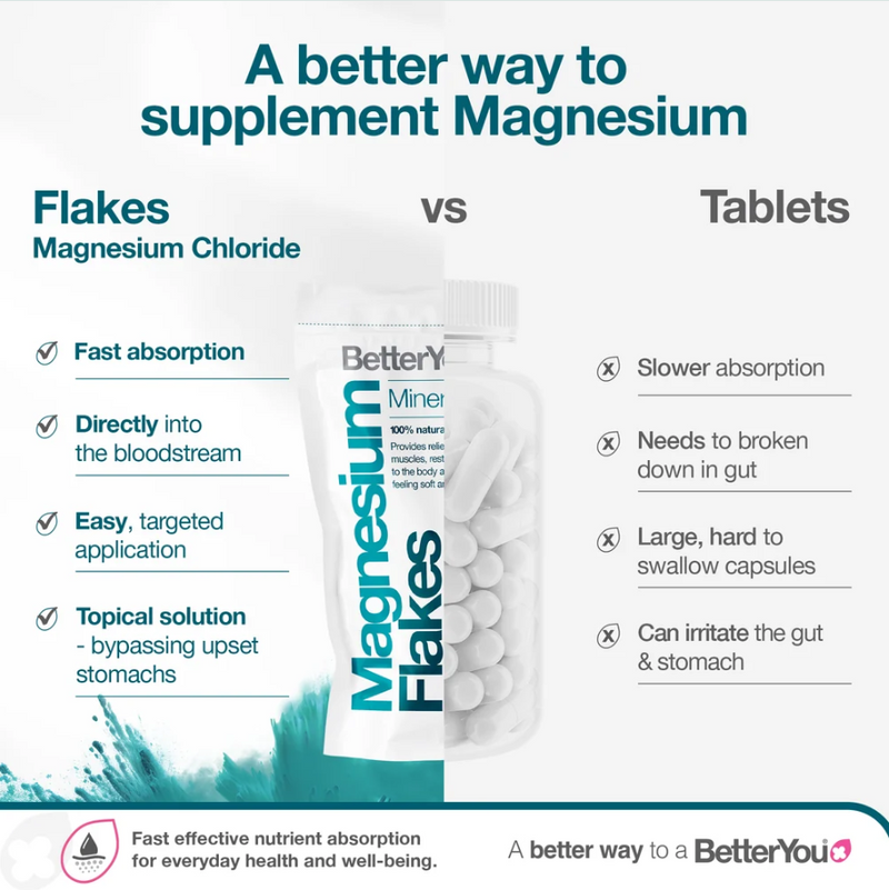 BetterYou Magnesium Mineral Bath Flakes - 1kg
