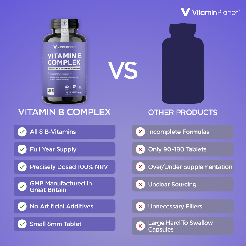 Vitamin B Complex, All 8 B-Vitamins – 365 Tablets, 1 Year Supply