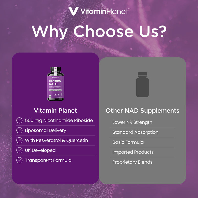 Vitamin Planet Liposomal NAD+ 900mg with NR, Quercetin & Resveratrol, 60 Capsules