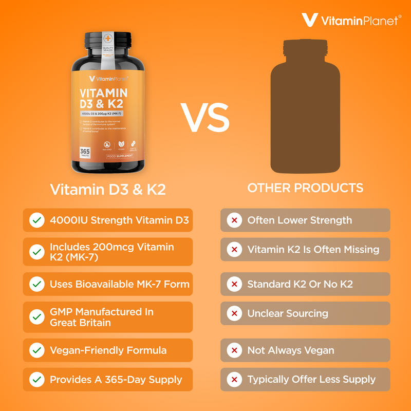 Vitamin D3 & K2 (MK-7), 4000IU + 200mcg, 365 Tablets, 1-Year Supply, Vegan