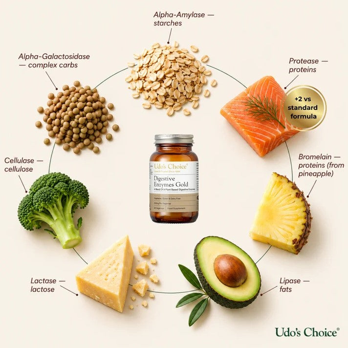Udo's Choice Digestive Enzymes Gold - 60 Capsules