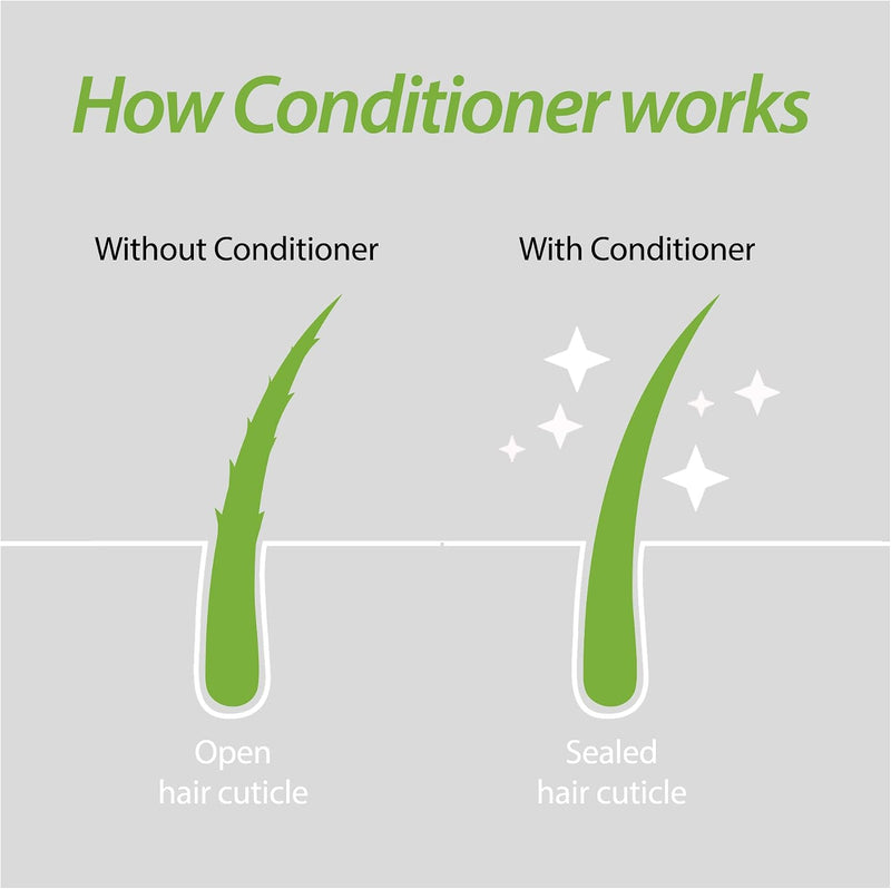 Plantur 39 Conditioner For Fine, Brittle Hair - 150ml
