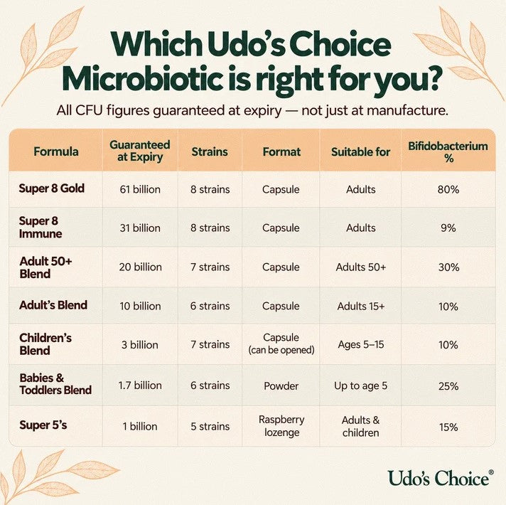 Udo's Choice Super 8 Immune - 60 Capsules
