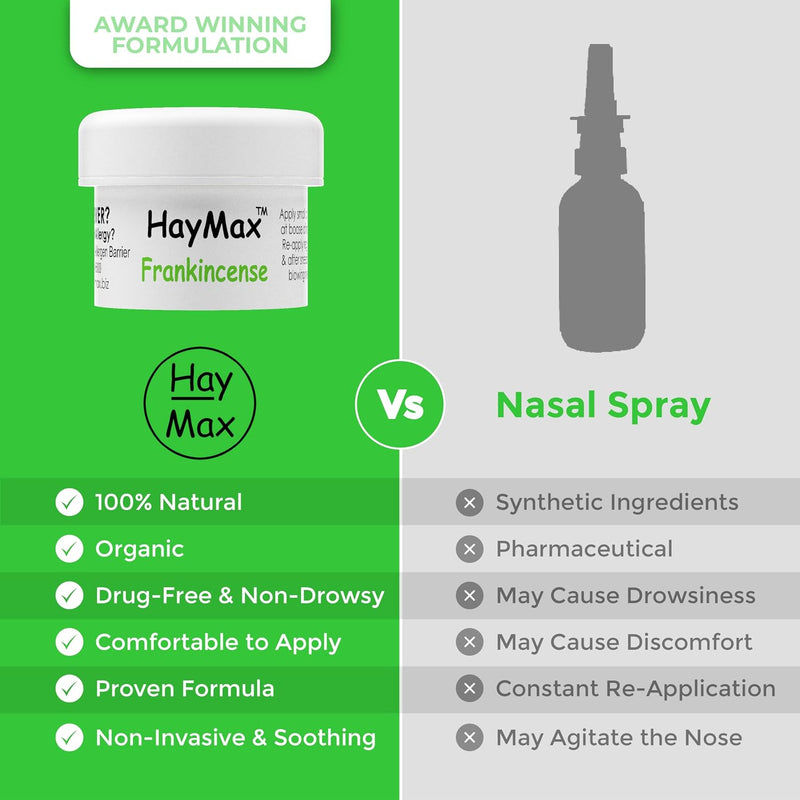 HayMax Frankincense - 5ml