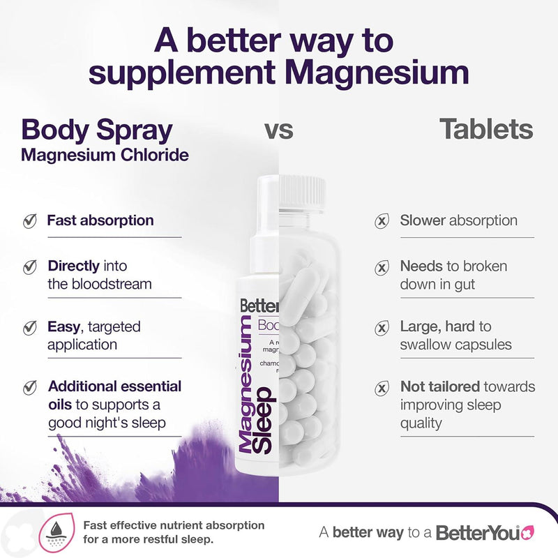 BetterYou Magnesium Sleep Body Spray - 100ml