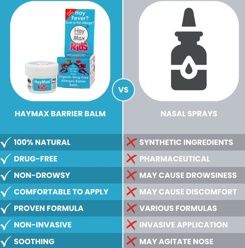 HayMax Kids -  5ml