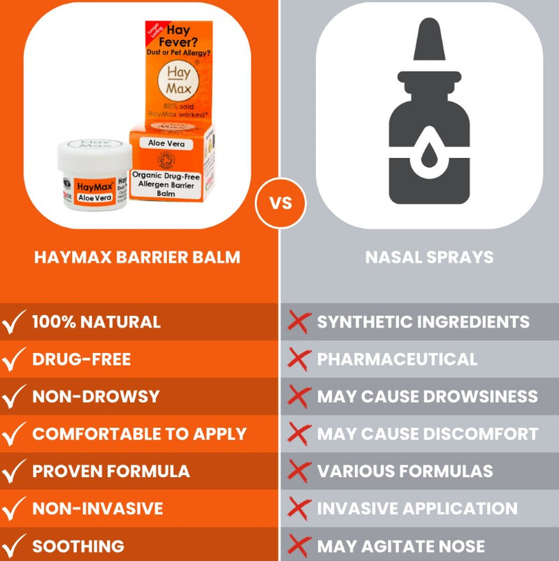 HayMax Aloe -  5ml