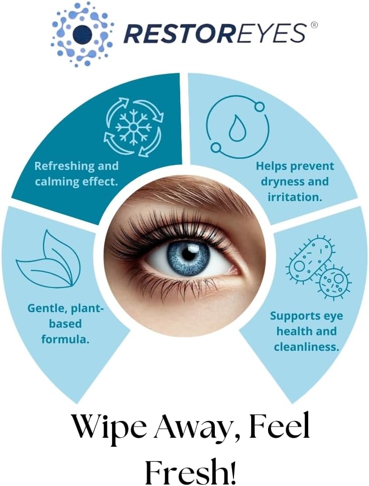 Restoreyes Eyelid Wipes - 20 Individual Wipes