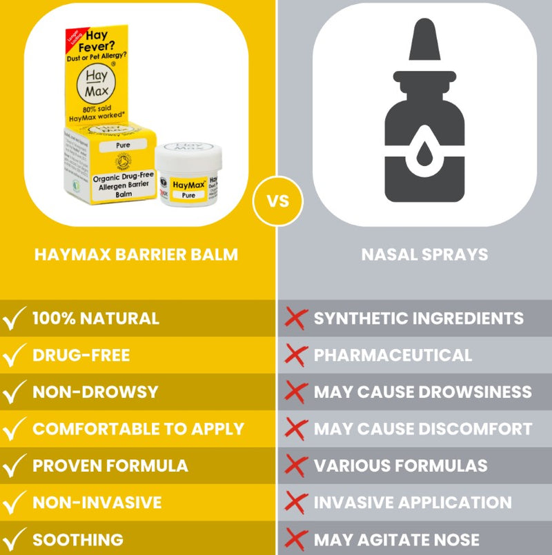 HayMax Pure -  5ml