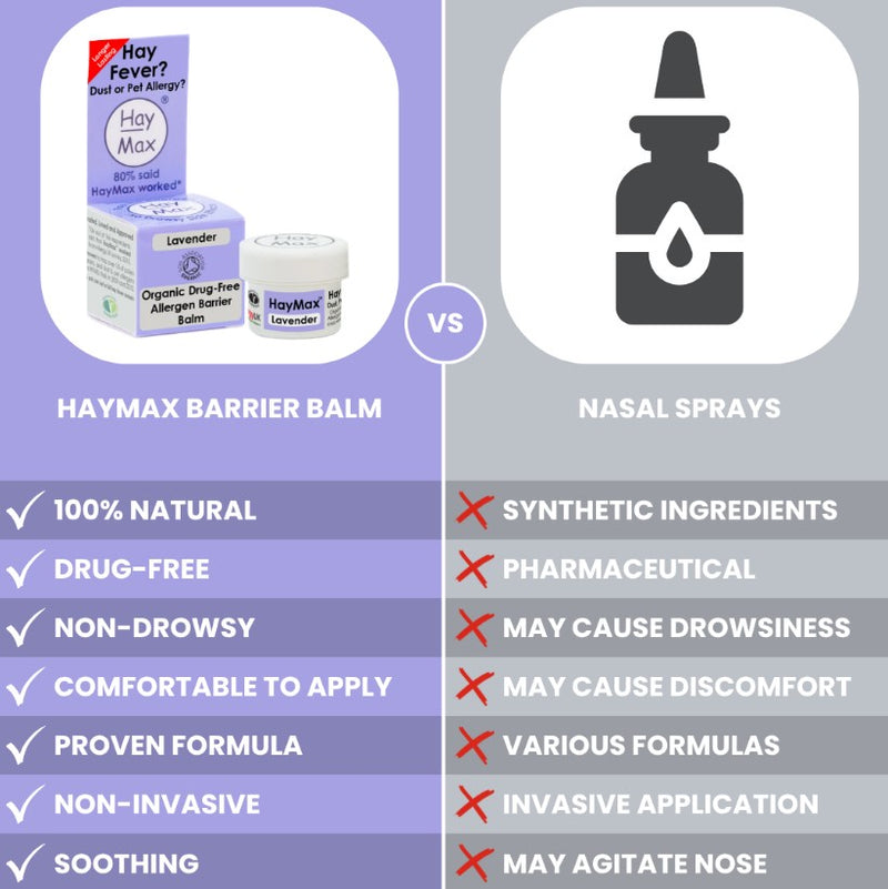 HayMax Lavender - 5ml